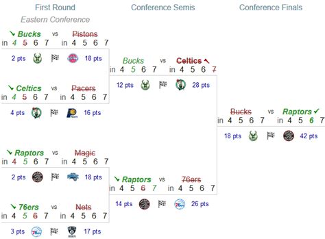 nba playoff pick em|Iba pa.